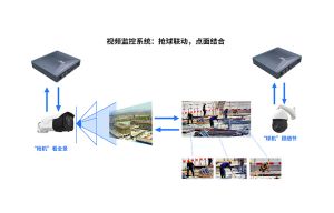 智慧工地AI考勤門禁及視頻監(jiān)控設備應用解決方案